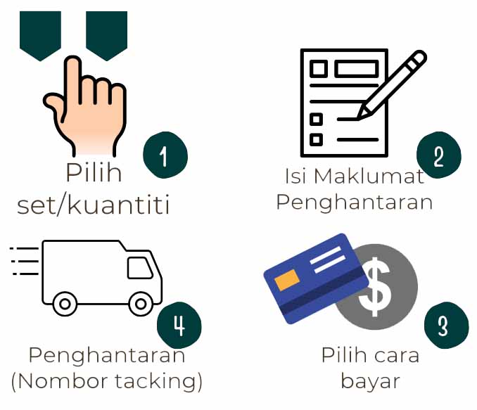 Set kuantiti pilihan, form pengisian info penghantaran, penghantaran dengan nombor tracking, cara bayar pilihan.