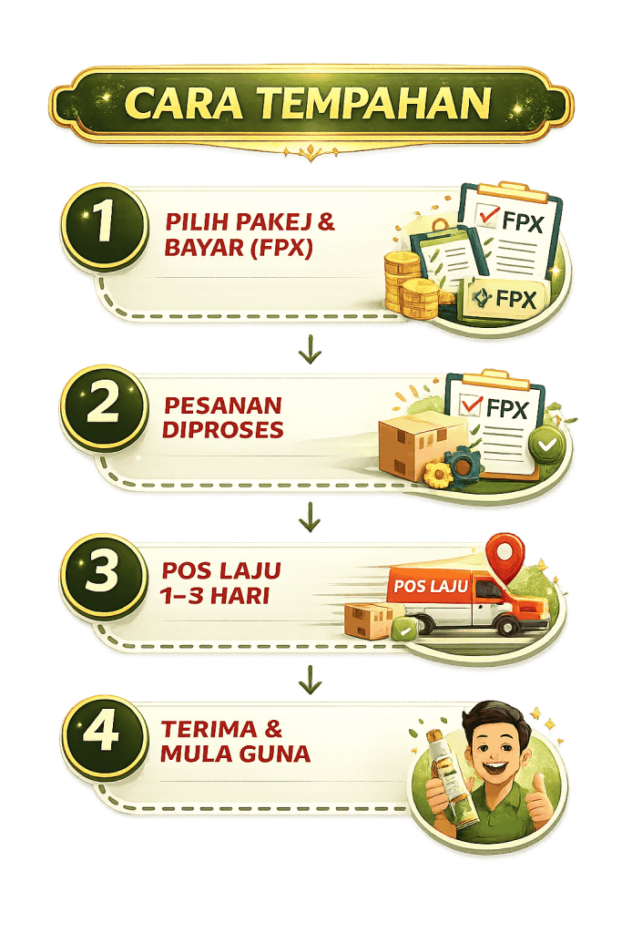 Promosi Raya Dinara - Cara Mudah Tempahan & Penghantaran.